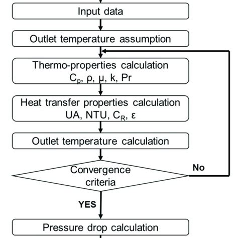 Image result for SCO2 Heat Exchanger