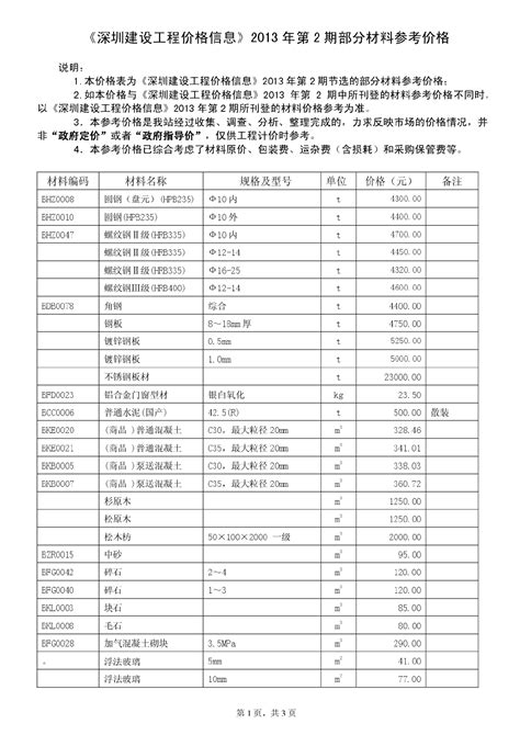 【深圳】建设工程材料价格信息（2013年2月）_材料价格信息_土木在线