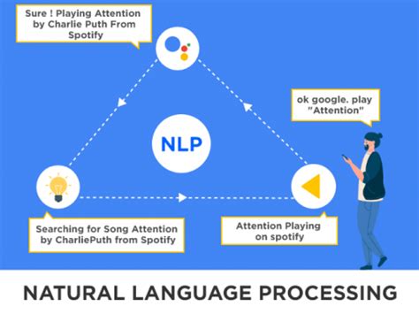 NLP Tutorials 的图像结果