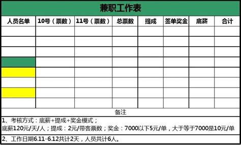 兼职人员的工资核算_word文档在线阅读与下载_免费文档