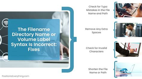 Syntax Error File Name or Directory Name 的图像结果