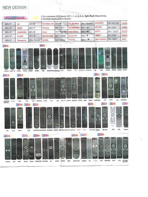 Image result for Como Activar Un Control Universal Con Codigo