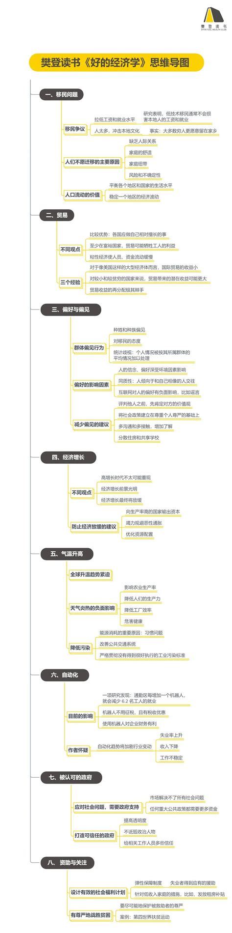 经济学的思维方式与供求原理-学堂在线-精品中文慕课(mooc)平台