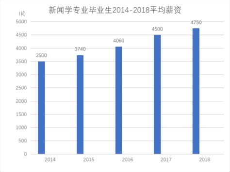 新闻学专业介绍 | 南昌大学新闻与传播学院