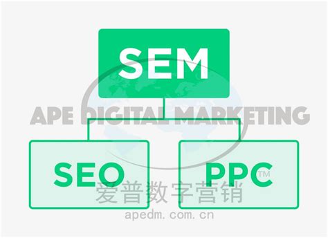 SEO和SEM的区别是什么 ※-爱普营销学院