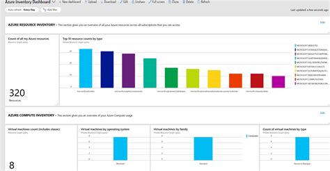 Azure Resource Graph Tutorial 的图像结果