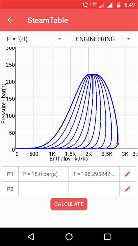 Steam Table APK for Android Download