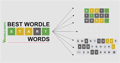 What are the best Wordle starting words? | Wordle Hints