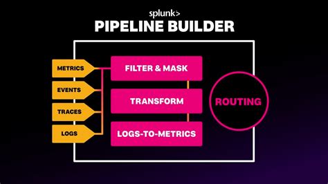 Splunk Data Management Overview | Splunk