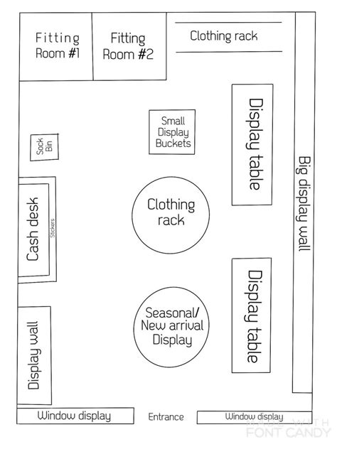 How To Plan A Retail Store Layout at Robert Brady blog