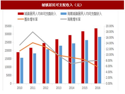2021 中国居民消费趋势报告（附下载） - 行业报告