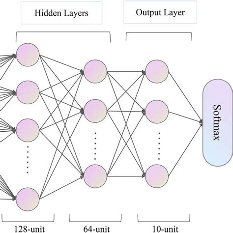 Image result for Classification of Network Elements