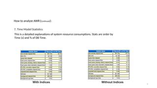 Image result for AWR SQL Report Oracle