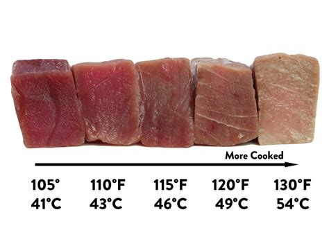 Sous Vide Whole Fish Temperature at Ronald Wray blog