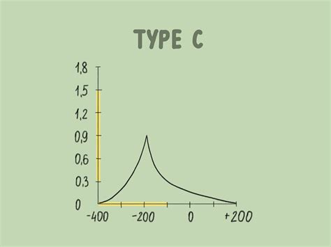 3 formas de leer un timpanograma - wikiHow