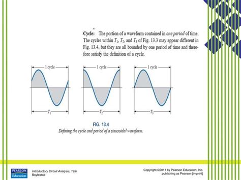 Sinusoidal Alternating Current 的图像结果