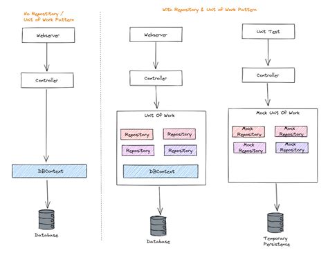 Image result for Repository Pattern