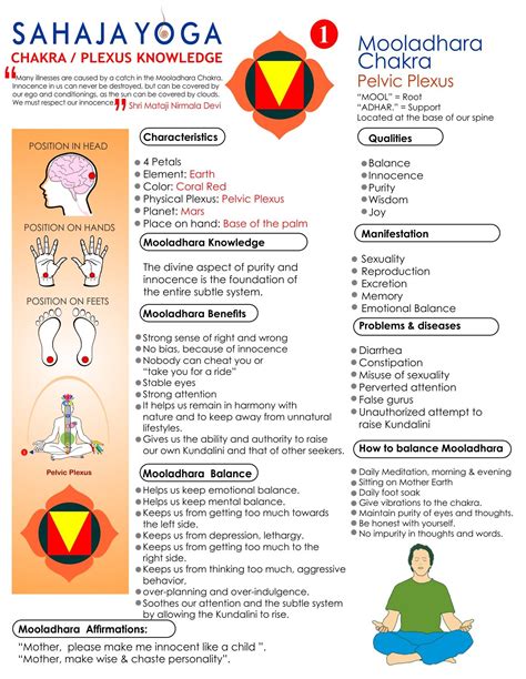 Mooladhara chakra | Sahaja yoga, Chakra meditation, Chakra yoga