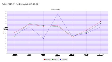 Image result for Line Chart JavaFX