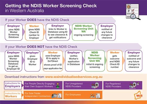 How To Get Started With Ndis: A Stepbystep Guide For New Participants