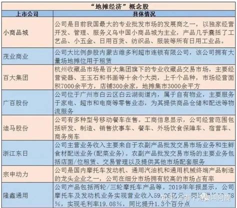 湖北宜昌、黄冈、荆州监利县放开地摊经济_直击现场_澎湃新闻-The Paper