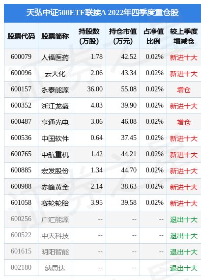 2月17日基金净值：天弘中证500ETF联接A最新净值1.1685，跌0.79%_基金频道_证券之星