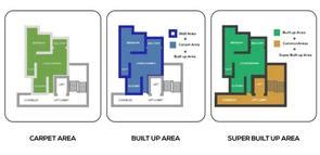 Redevelopment carpet area measurement
