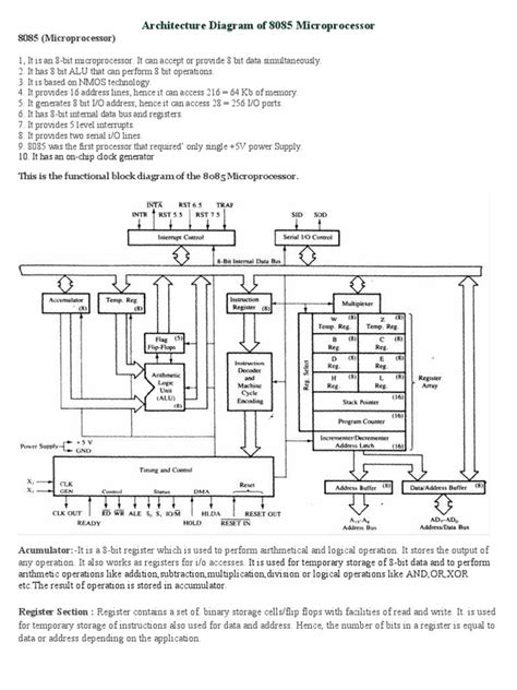 Image result for Architecture of Microprocessor