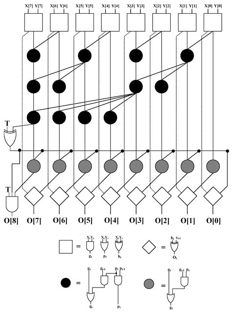 FPGA Implementation of a Novel Multifunction Modulo (2n ± 1) Multiplier ...