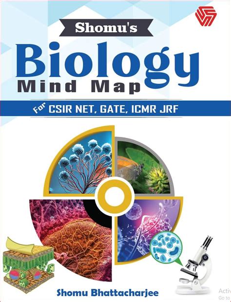 Shomu's Biology Mind Map For CSIR NET | GATE | ICMR JRF | Shomu ...