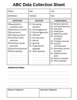 Behavior Data Collection ABC 的图像结果