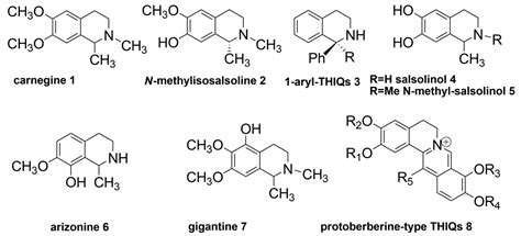 Synthesis of C3/C1-Substituted Tetrahydroisoquinolines