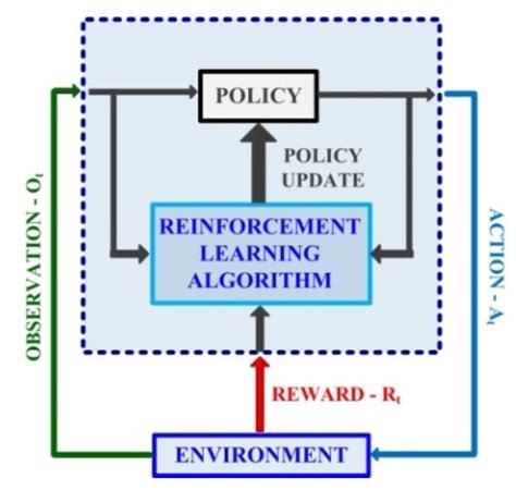 Improvement of the Control of a Grid Connected Photovoltaic System ...