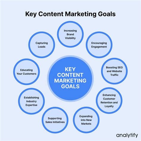 17 Content Marketing Metrics To Track (2025) - Analytify