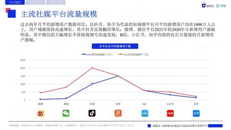 2020年的新媒体运营主要是做哪些平台_用户