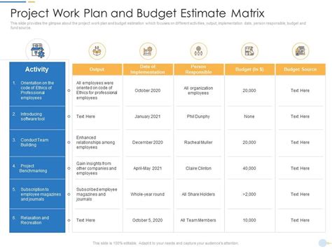 Image result for Work Matrix Example