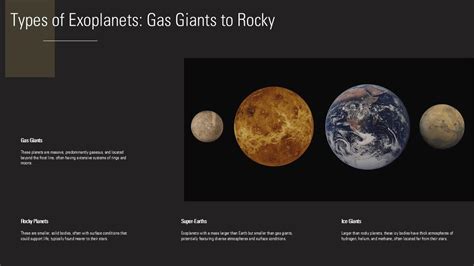 Different Types of Planets 的图像结果
