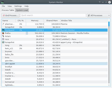 Image result for Linux Top Task Manager