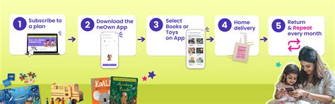 Sibling plan- neOwn Book Library Box