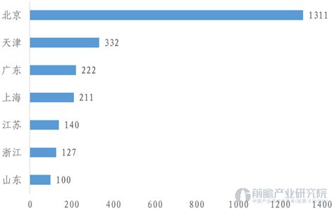 2016-2020年唐山市地区生产总值、产业结构及人均GDP统计_数据
