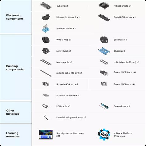 Mbot Neo Programming 的图像结果