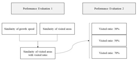 An Area Recommendation Method Using Similarity Analysis for Play ...