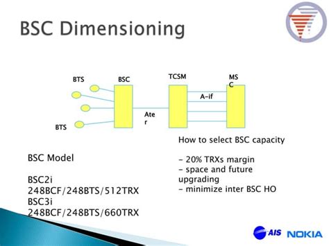 Image result for Instant Conversion BSS