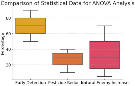 Automated Detection of the Main Pests in Cocoa Crops (Theobroma cacao L ...