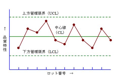 Image result for Standard Algorithm of Division