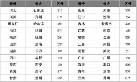 Python Requests.request 的图像结果