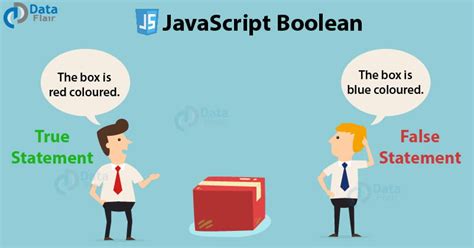 Image result for Boolean Operators in JavaScript