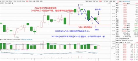 你不知道不代表没有_财富号_东方财富网