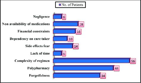 Adherence Problems 的图像结果