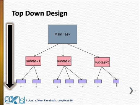 Top-Down Design On Algorithm 的图像结果